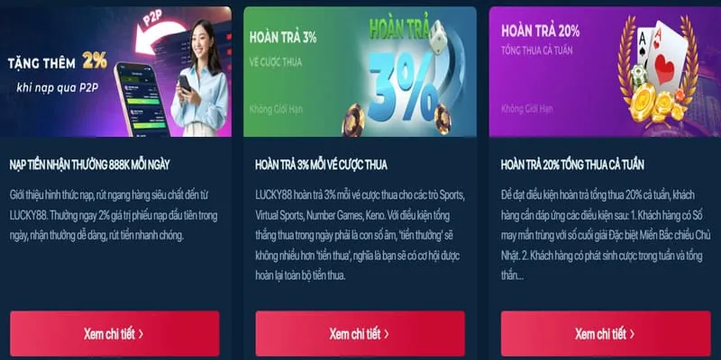 Minh họa các yếu tố ảnh hưởng đến tỷ lệ nổ hũ p3bet